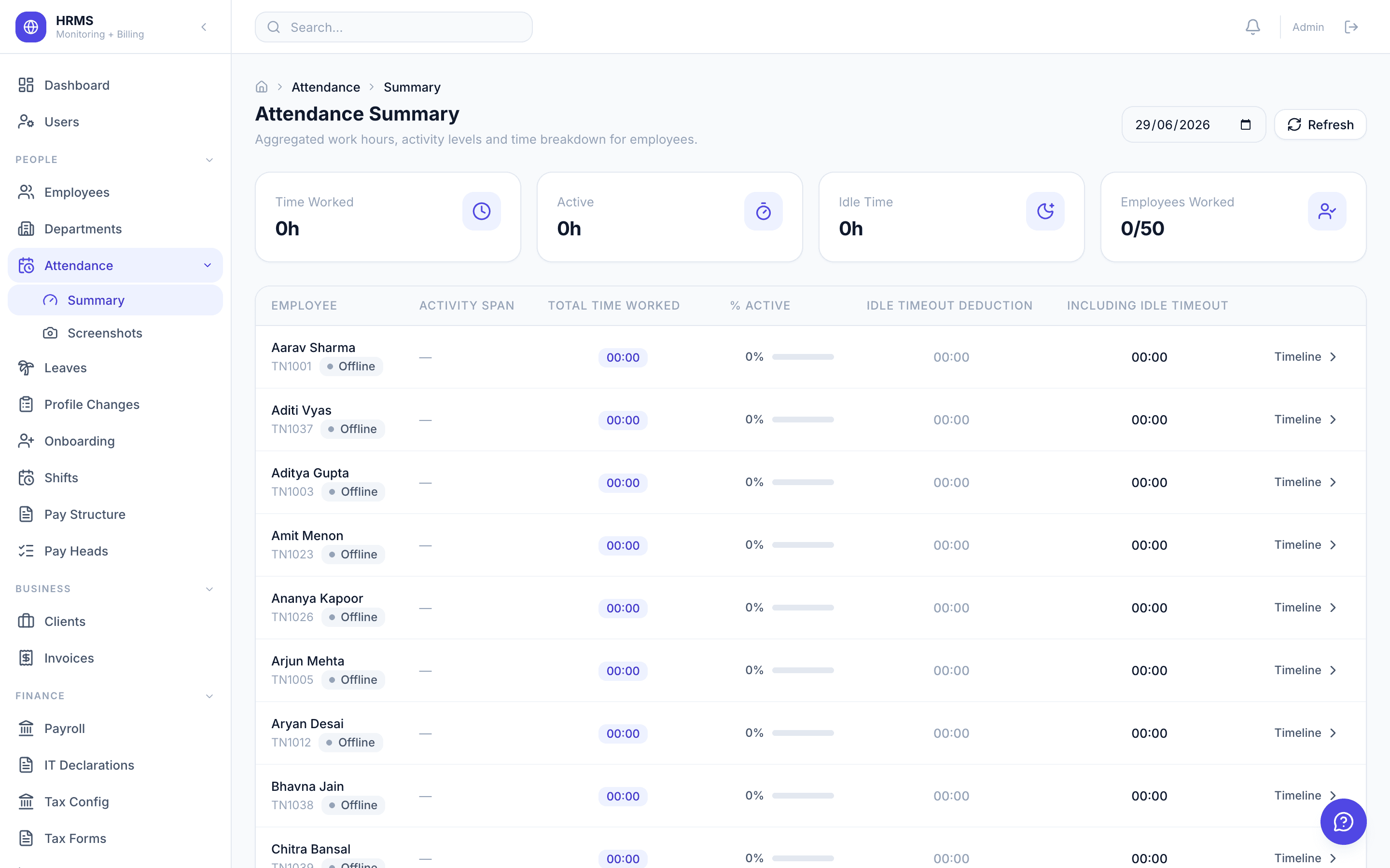 Zedtreeo Platform attendance & activity summary — time worked, % active, idle time and per-employee timelines