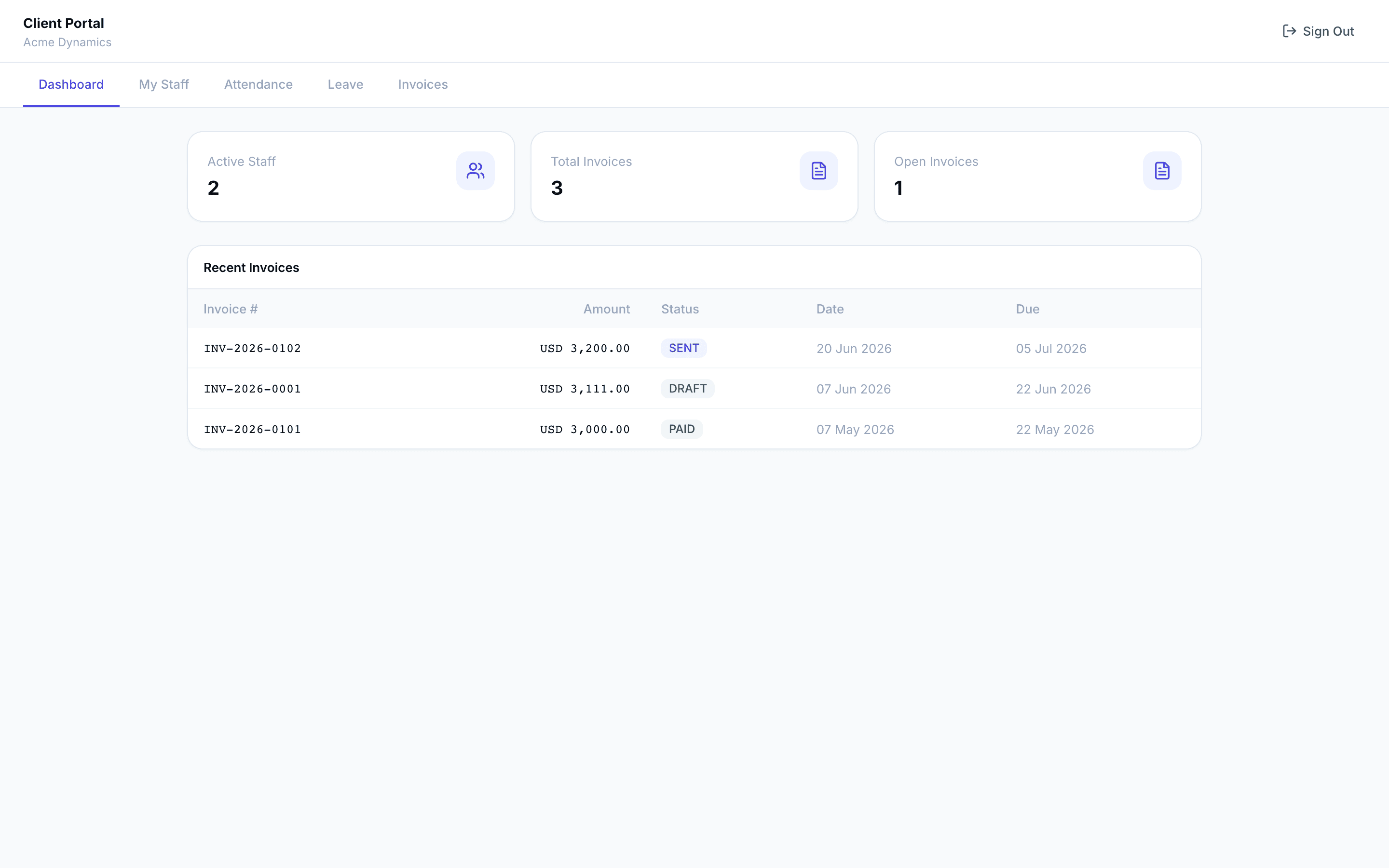Zedtreeo Platform client portal — dashboard of the dedicated team, activity and billing