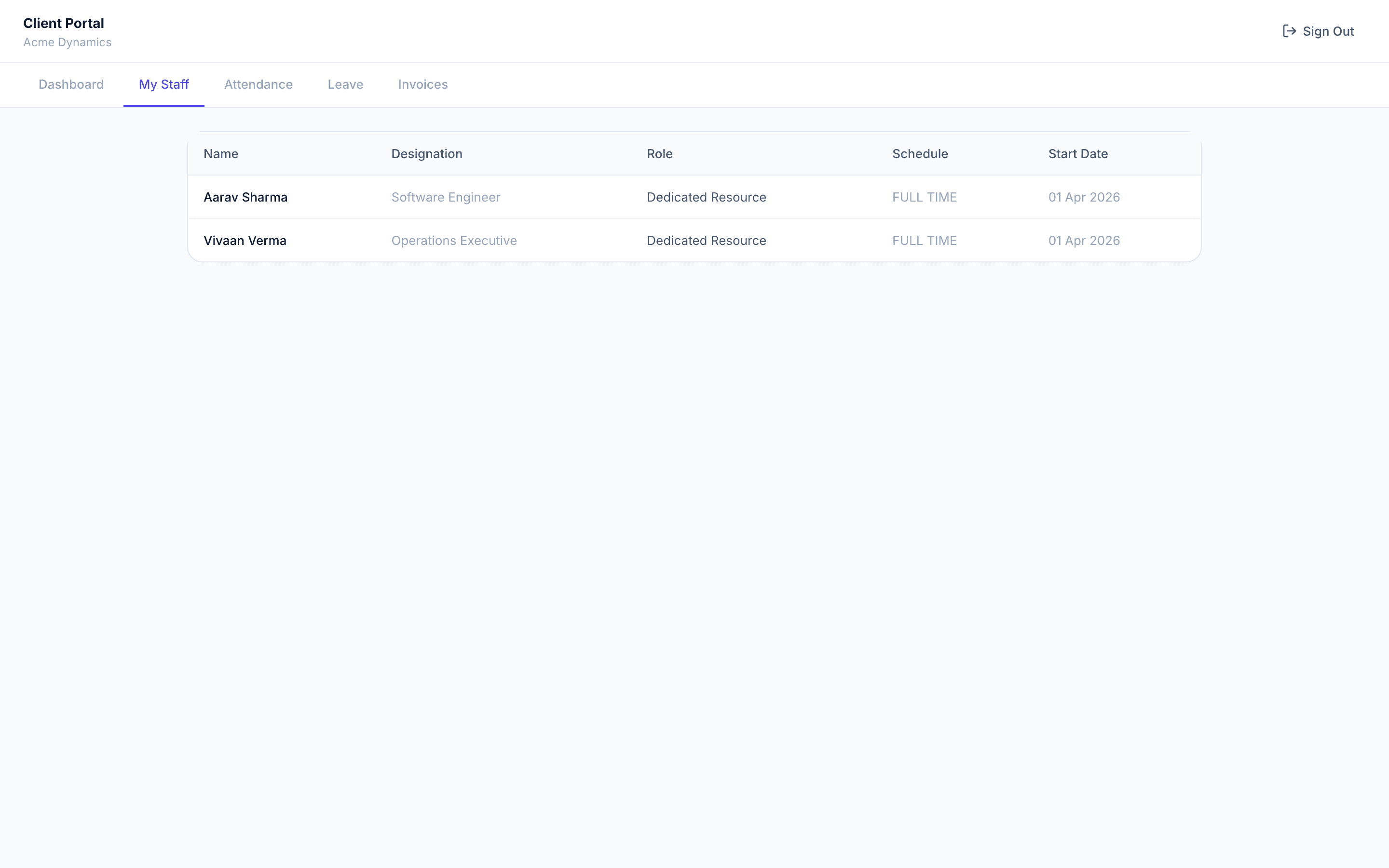 Zedtreeo Platform client portal — the client's assigned remote staff and status