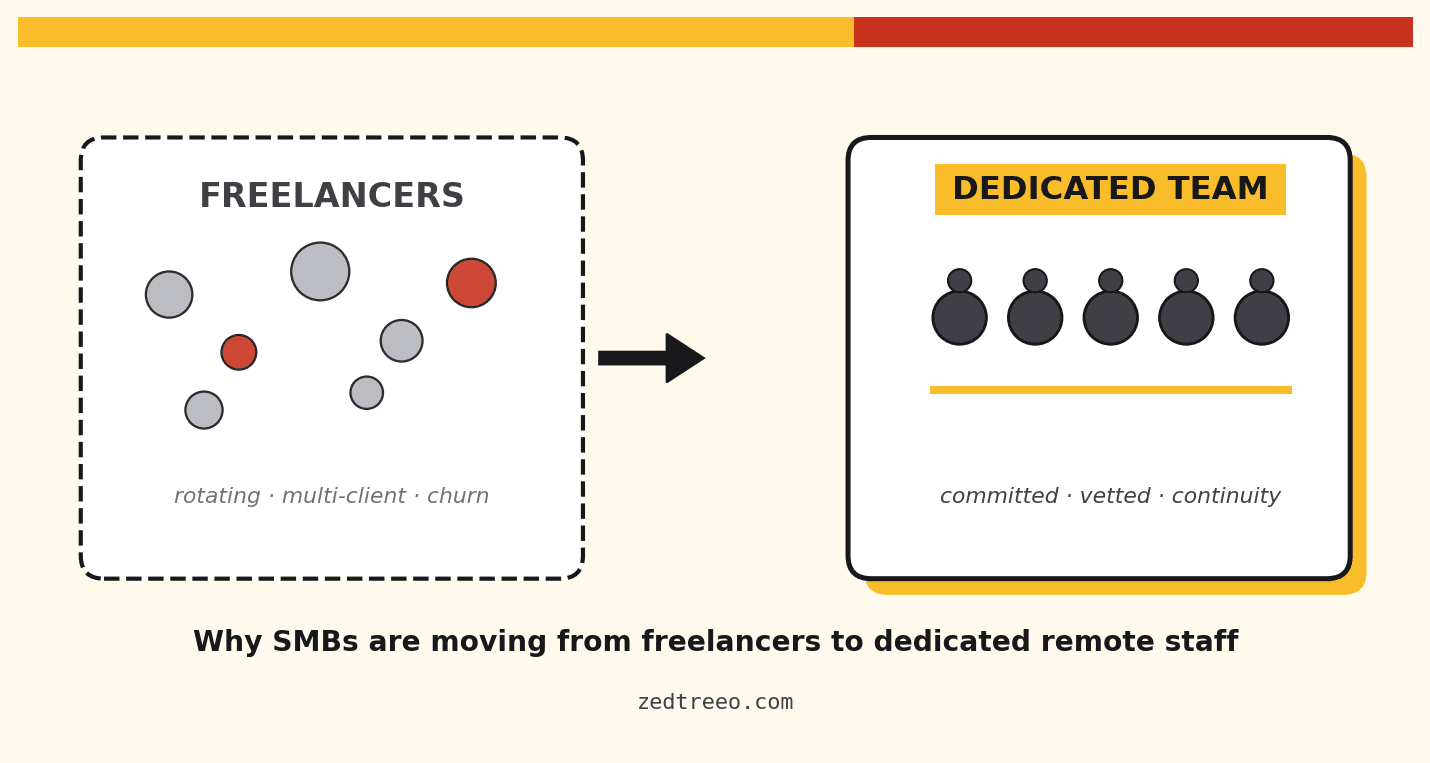 Freelancers versus a dedicated remote team — why SMBs are switching in 2026
